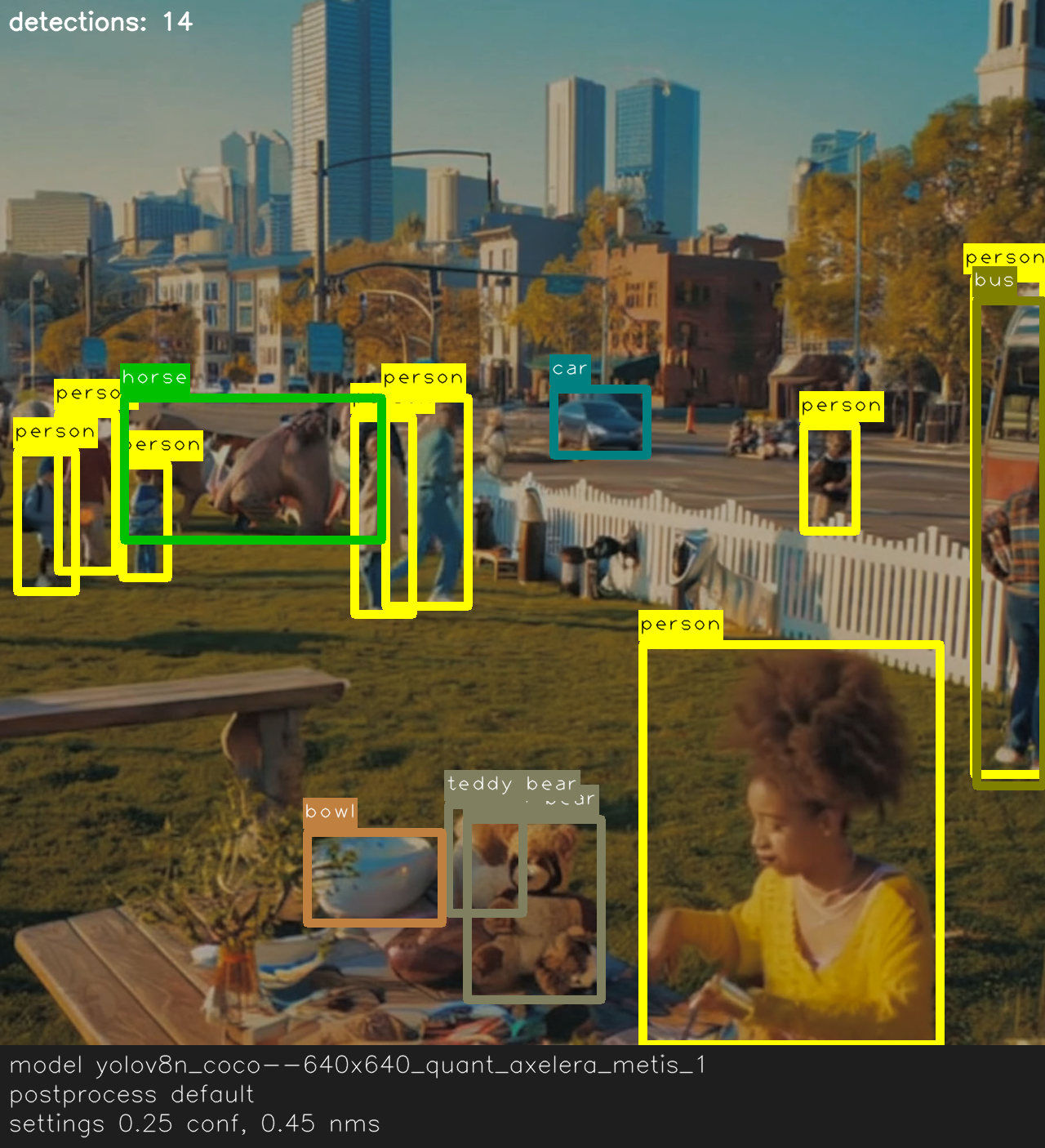 Detection overlay with default postprocessing thresholds showing several people and animals.