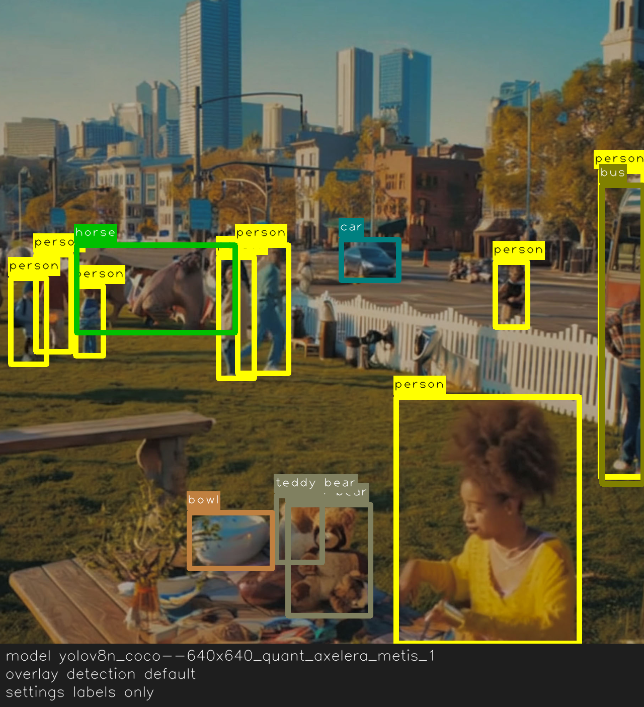 Detection overlay showing default labels without scores or color changes.