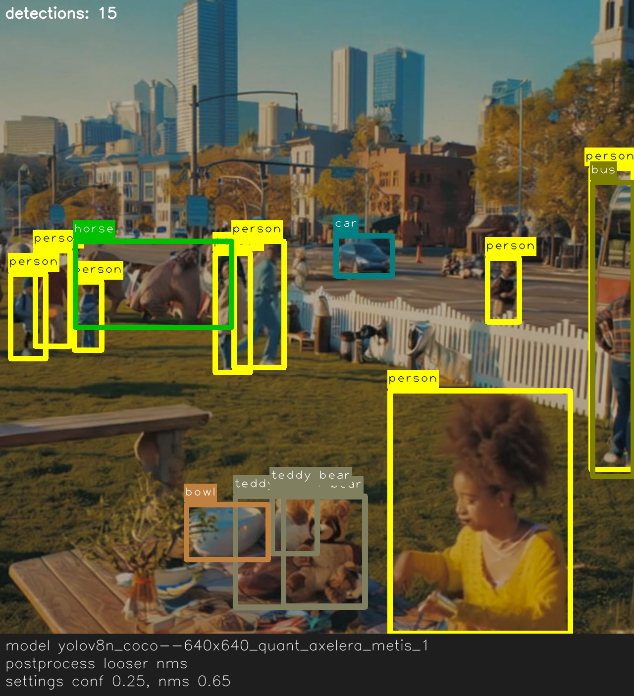 Detection overlay with looser non-maximum suppression at 0.65 showing overlapping boxes.