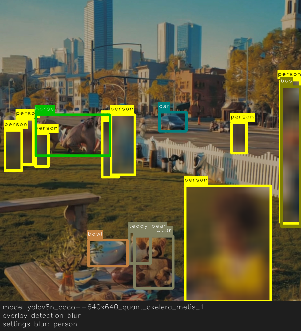 Detection overlay with the person class blurred for privacy.